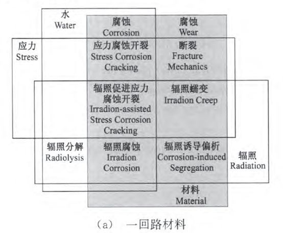 核電副總工告訴你，防護(hù)這活到底該咋干！