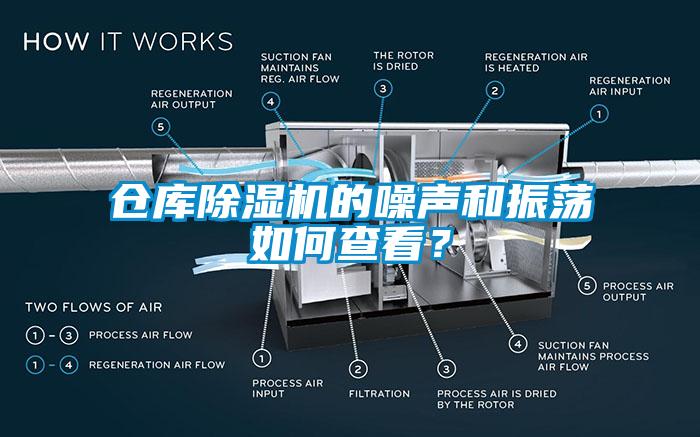 倉庫除濕機(jī)的噪聲和振蕩如何查看？