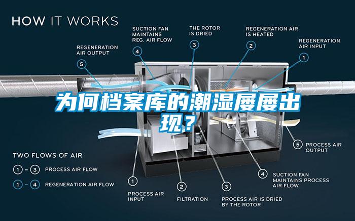 為何檔案庫的潮濕屢屢出現(xiàn)？