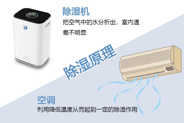 對新風(fēng)系統(tǒng)一無所知？助你選到最適合的新風(fēng)除濕機(jī)！