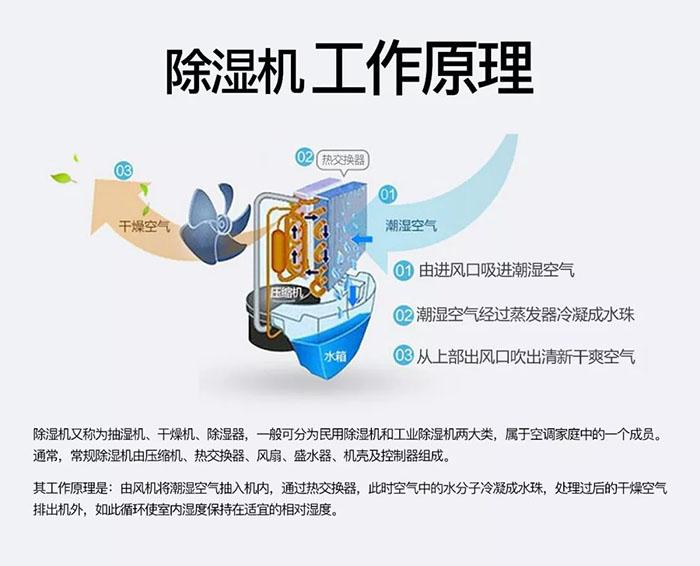 卷筒紙加濕機(jī)，卷筒紙?jiān)诰€加濕裝置