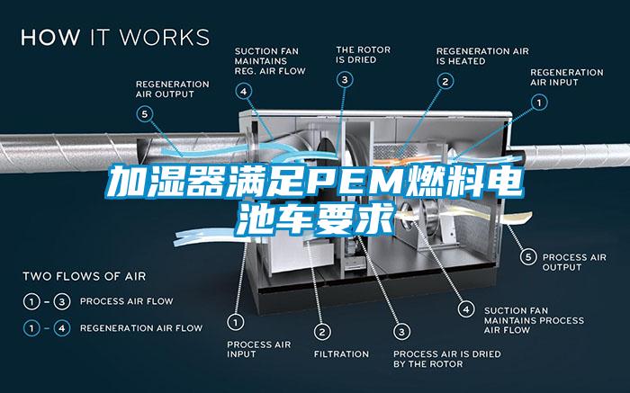 加濕器滿(mǎn)足PEM燃料電池車(chē)要求
