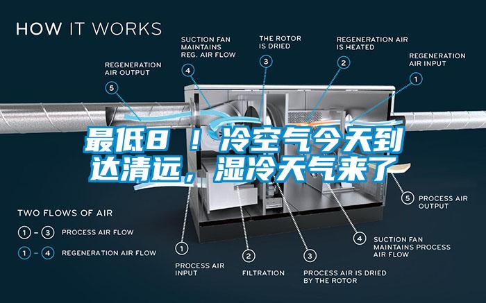 最低8℃！冷空氣今天到達(dá)清遠(yuǎn)，濕冷天氣來(lái)了