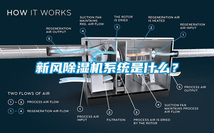 新風除濕機系統(tǒng)是什么？