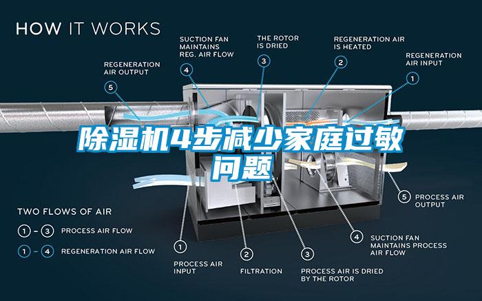 除濕機(jī)4步減少家庭過(guò)敏問(wèn)題