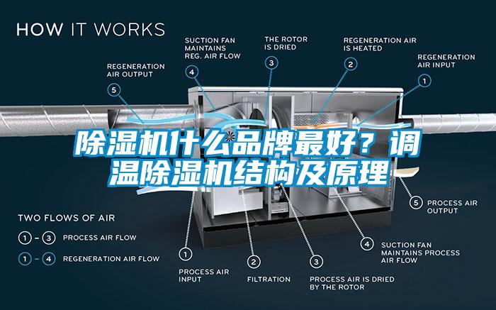 除濕機(jī)什么品牌最好？調(diào)溫除濕機(jī)結(jié)構(gòu)及原理