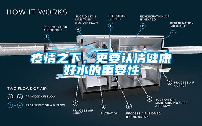 疫情之下，更要認清健康好水的重要性