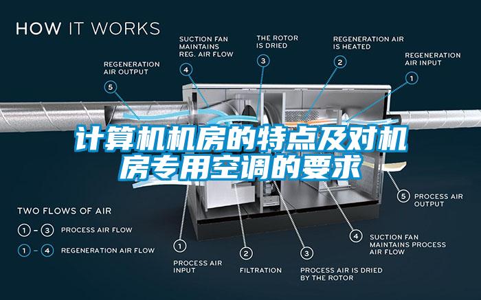 計(jì)算機(jī)機(jī)房的特點(diǎn)及對(duì)機(jī)房專用空調(diào)的要求