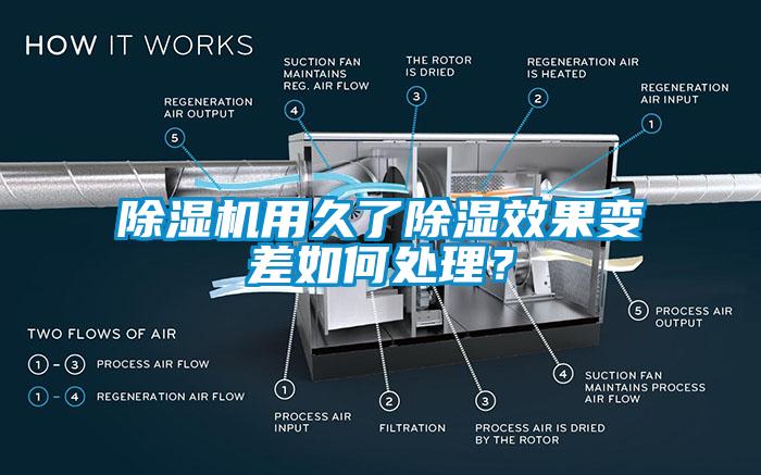 除濕機用久了除濕效果變差如何處理？