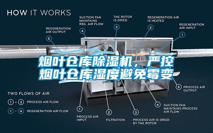 煙葉倉庫除濕機(jī)，嚴(yán)控?zé)熑~倉庫濕度避免霉變