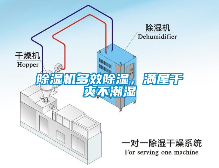 除濕機(jī)多效除濕，滿屋干爽不潮濕