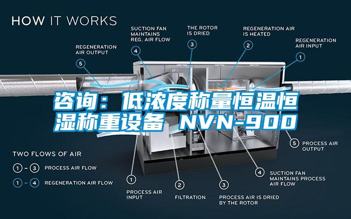 咨詢：低濃度稱(chēng)量恒溫恒濕稱(chēng)重設(shè)備 NVN-900