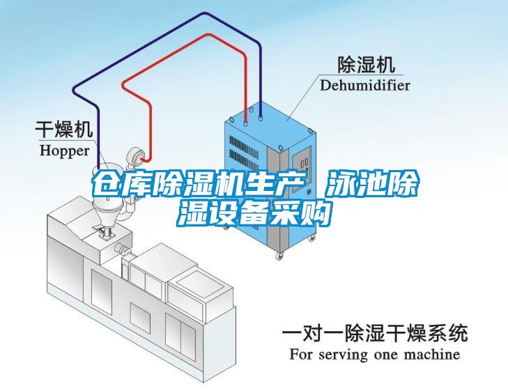 倉庫除濕機(jī)生產(chǎn) 泳池除濕設(shè)備采購