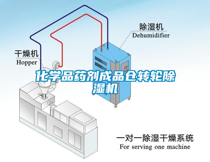 化學(xué)品藥劑成品倉轉(zhuǎn)輪除濕機