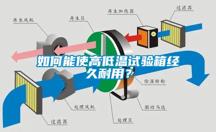 如何能使高低溫試驗箱經(jīng)久耐用？