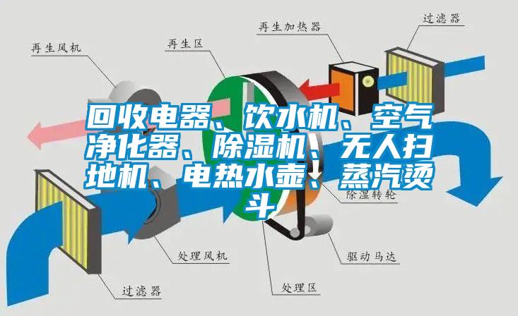 回收電器、飲水機(jī)、空氣凈化器、除濕機(jī)、無人掃地機(jī)、電熱水壺、蒸汽燙斗