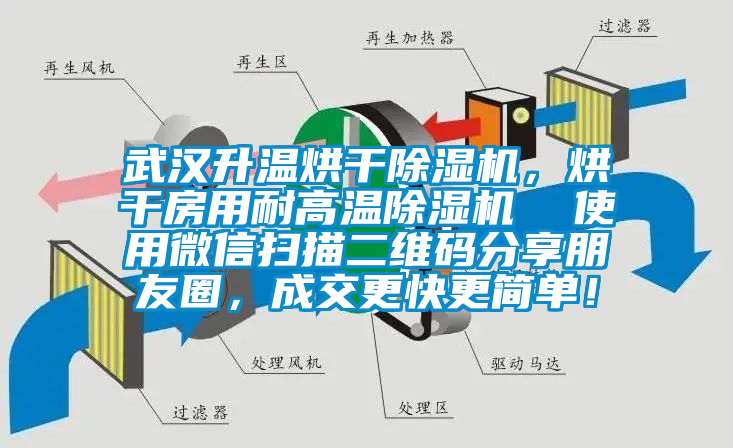 武漢升溫烘干除濕機(jī)，烘干房用耐高溫除濕機(jī)  使用微信掃描二維碼分享朋友圈，成交更快更簡單！