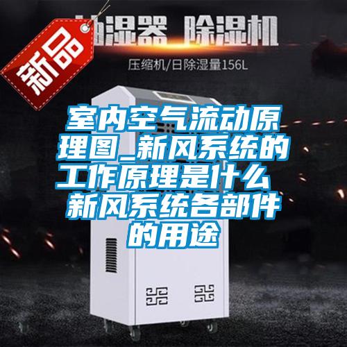 室內空氣流動原理圖_新風系統(tǒng)的工作原理是什么 新風系統(tǒng)各部件的用途