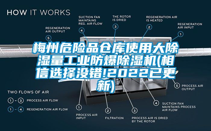 梅州危險(xiǎn)品倉(cāng)庫(kù)使用大除濕量工業(yè)防爆除濕機(jī)(相信選擇沒(méi)錯(cuò)!2022已更新)