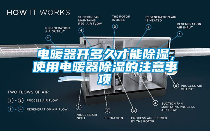 電暖器開多久才能除濕，使用電暖器除濕的注意事項