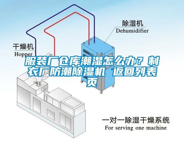 服裝廠倉庫潮濕怎么辦？制衣廠防潮除濕機(jī) 返回列表頁