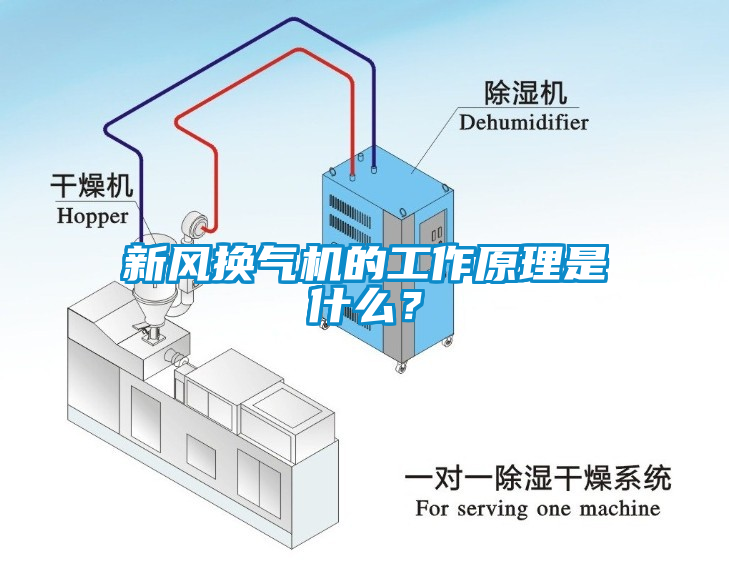 新風(fēng)換氣機(jī)的工作原理是什么？