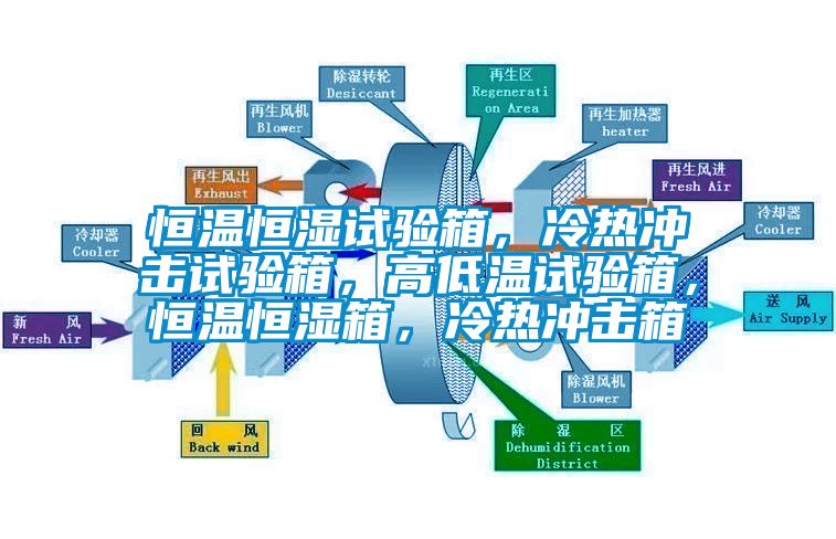 恒溫恒濕試驗(yàn)箱，冷熱沖擊試驗(yàn)箱，高低溫試驗(yàn)箱，恒溫恒濕箱，冷熱沖擊箱