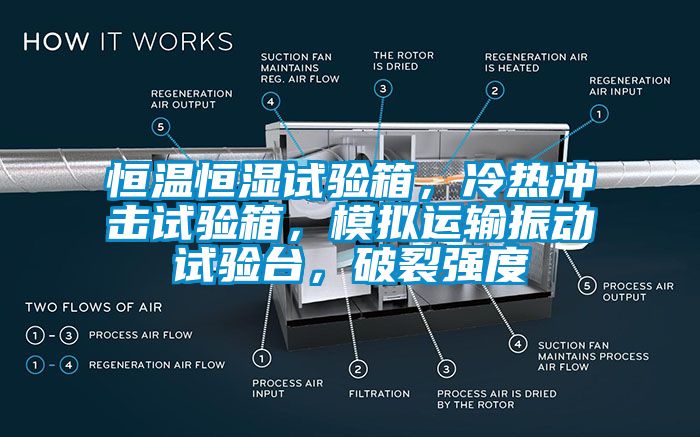 恒溫恒濕試驗箱，冷熱沖擊試驗箱，模擬運輸振動試驗臺，破裂強(qiáng)度