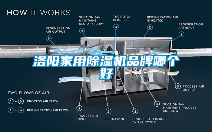 洛陽家用除濕機(jī)品牌哪個好