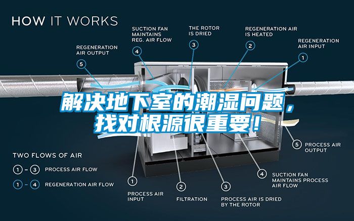 解決地下室的潮濕問題，找對(duì)根源很重要！