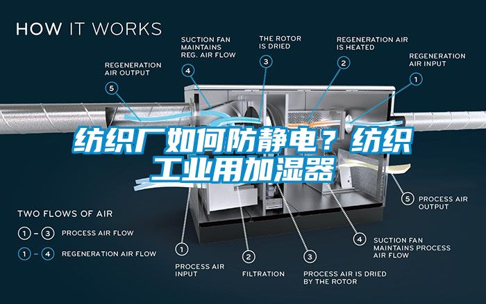 紡織廠如何防靜電？紡織工業(yè)用加濕器