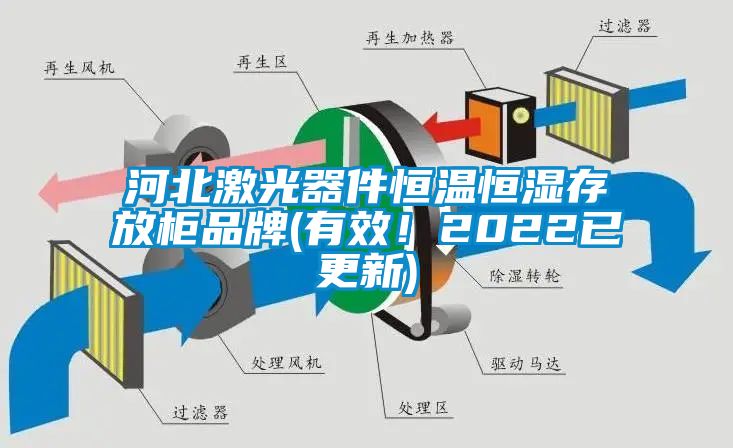河北激光器件恒溫恒濕存放柜品牌(有效！2022已更新)