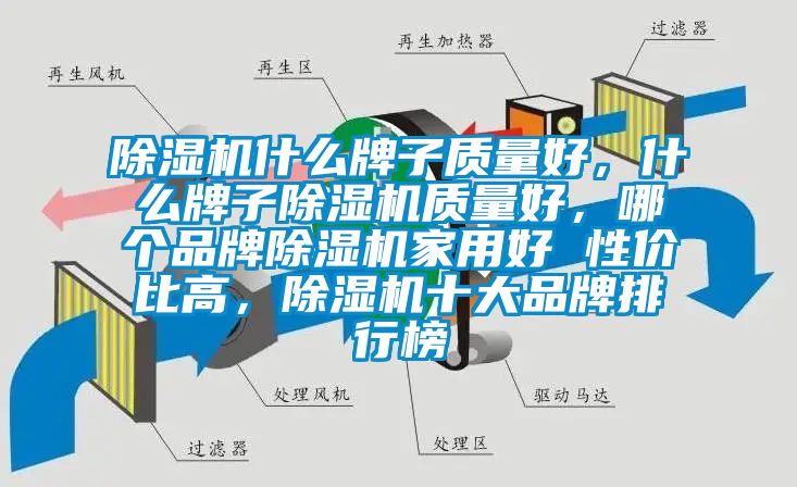 除濕機什么牌子質(zhì)量好，什么牌子除濕機質(zhì)量好，哪個品牌除濕機家用好 性價比高，除濕機十大品牌排行榜