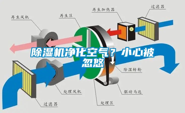 除濕機(jī)凈化空氣？小心被忽悠