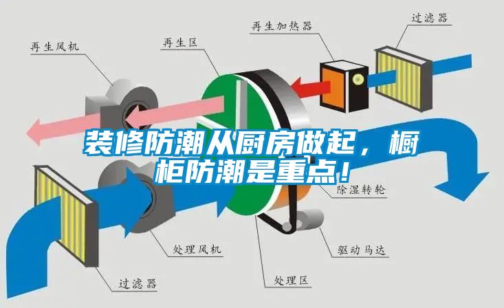 裝修防潮從廚房做起，櫥柜防潮是重點！