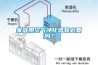 家庭用空氣凈化器有必要嗎？
