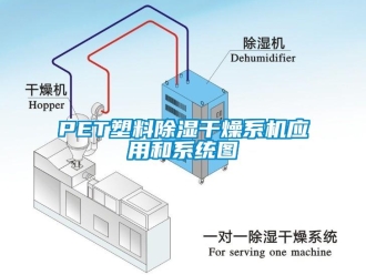 常見問題PET塑料除濕干燥系機應用和系統(tǒng)圖