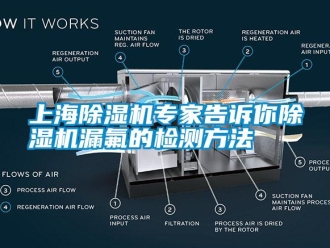 知識百科上海除濕機專家告訴你除濕機漏氟的檢測方法