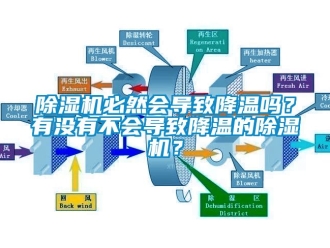 企業(yè)新聞除濕機(jī)必然會導(dǎo)致降溫嗎？有沒有不會導(dǎo)致降溫的除濕機(jī)？
