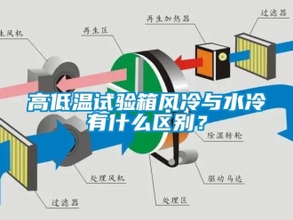 常見問題高低溫試驗(yàn)箱風(fēng)冷與水冷有什么區(qū)別？