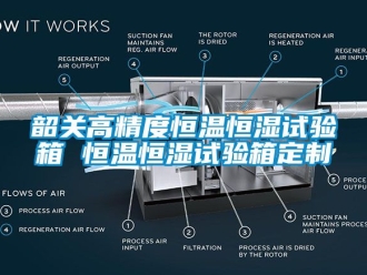 知識百科韶關(guān)高精度恒溫恒濕試驗箱 恒溫恒濕試驗箱定制