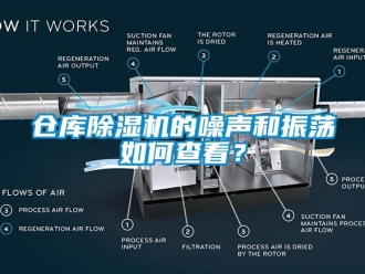常見(jiàn)問(wèn)題倉(cāng)庫(kù)除濕機(jī)的噪聲和振蕩如何查看？