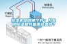 除濕機(jī)品牌哪個(gè)好？好品牌除濕機(jī)具備哪些條件？