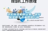 轉(zhuǎn)輪除濕機的分類，轉(zhuǎn)輪除濕機十大品牌排行榜