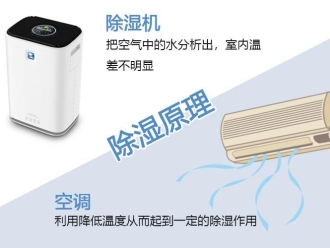 常見問題別被忽悠了,除濕機(jī)這么選才對(duì)
