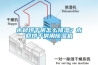 木材烘干房怎么排濕？木材烘干房用除濕機