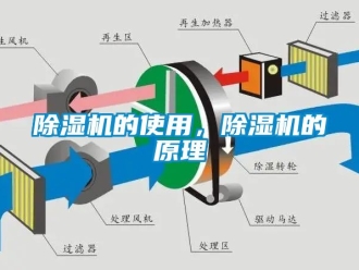 企業(yè)新聞除濕機(jī)的使用，除濕機(jī)的原理