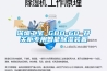 深圳工寶 GBD-60 開關柜專用智能除濕裝置