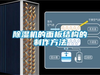 企業(yè)新聞除濕機的面板結構的制作方法