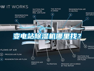 常見問題變電站除濕機哪里找？